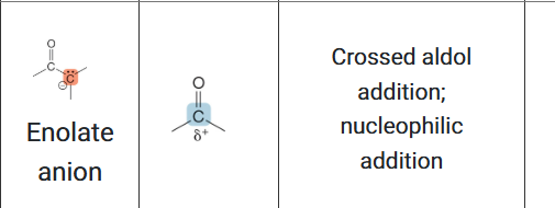<ol start="3"><li><p>4. Electron-Rich Species (Nucleophile)</p></li><li><p>5. Electron-Poor Species (Electrophile)</p></li><li><p>6. Mechanism</p></li></ol><p></p>