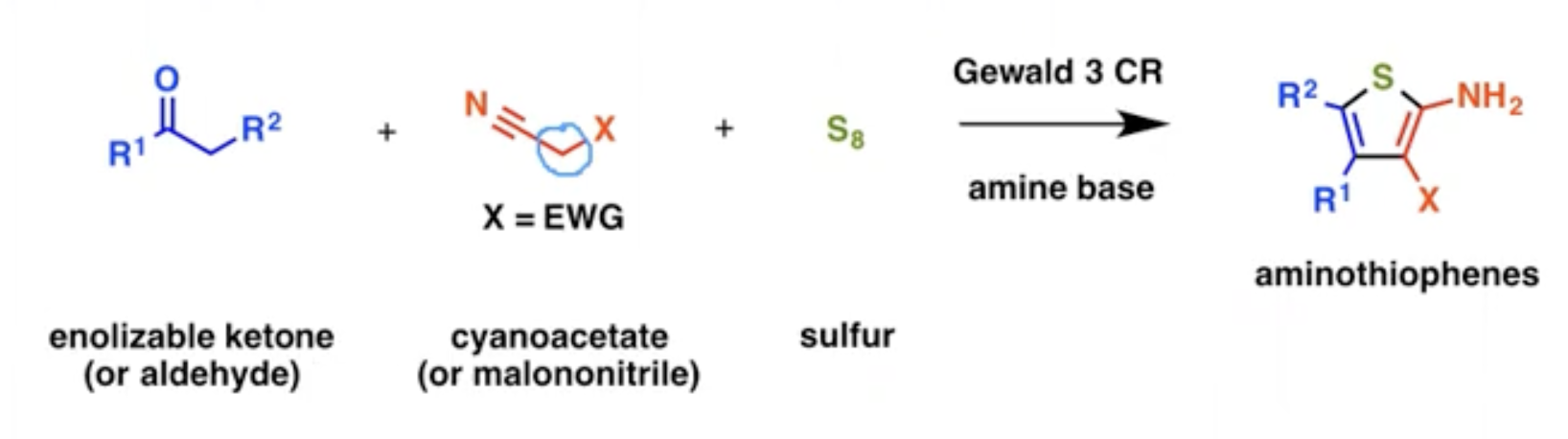 <p>The Gewald reaction (to produce antibacterials)</p>