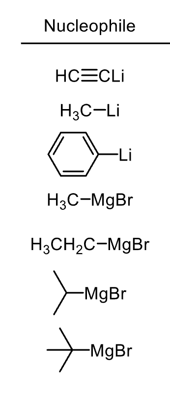 <p>Assign each of these nucleophiles as an axial or equatorial attack. </p>