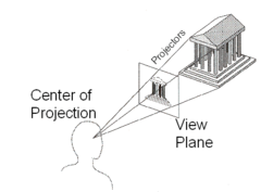 <p>Perspective Projection</p>