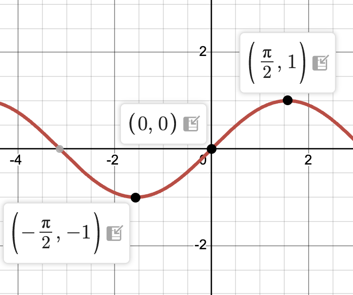 <p>what parent function is this?</p>