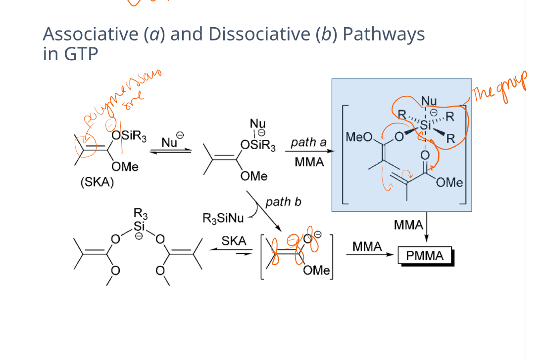 <p>associative: everyones together, old bond there while new bond forms</p><p>dissociative: think sn1, si-nu breaks away, nu is usually f- catalyst</p>