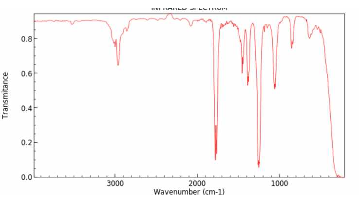<p>Identify the class and key features</p>