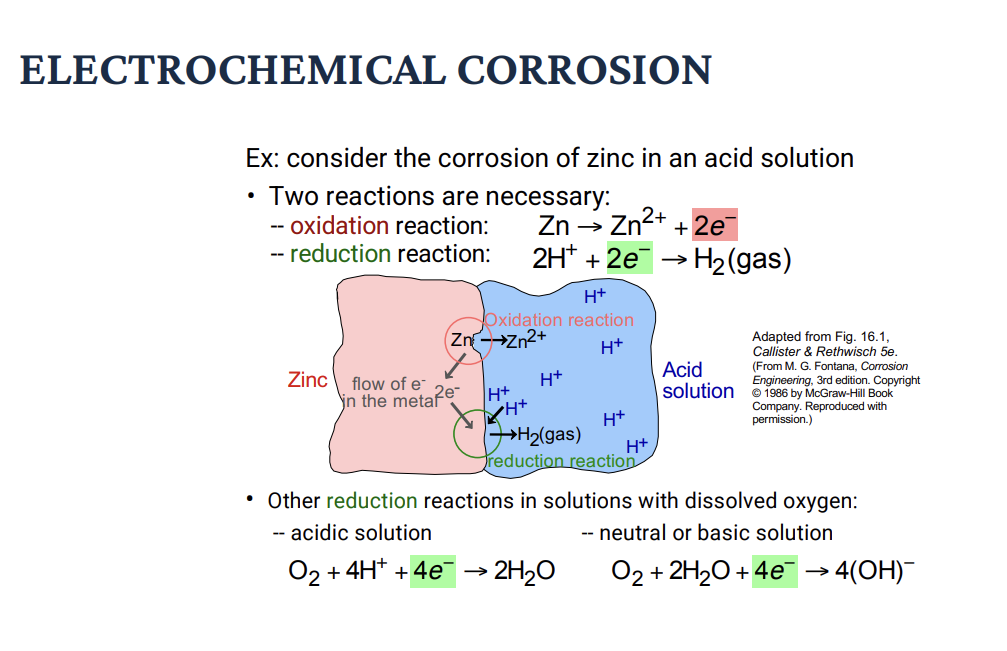 <p>Ex: consider the corrosion of zinc in an acid solution: </p><p>Oxidation => (AN OX LOSES) => Zn loses or releases two electrons at the anode. </p><p>Reduction => (FAT RED CAT) => 2H+ + 2e- → H2 (gas). At the cathode, reduction occurs, where electrons are consumed or gains (here, by 2H+). </p><p>Other possible reduction reactions (with oxygen): If oxygen is present, different reduction reactions can occur: in <strong>acidic solution</strong>, O2 + 4H+ + 4e^- → 2H2O. In <strong>neutral/basic solution</strong>, O2 + 2H2O + 4e^- → 4OH-. These reactions can replace hydrogen formation and still drive corrosion!</p><p></p>
