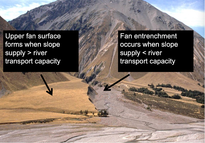 <p><strong>How should we interpret landforms in order to reconstruct past environmental change:</strong></p>