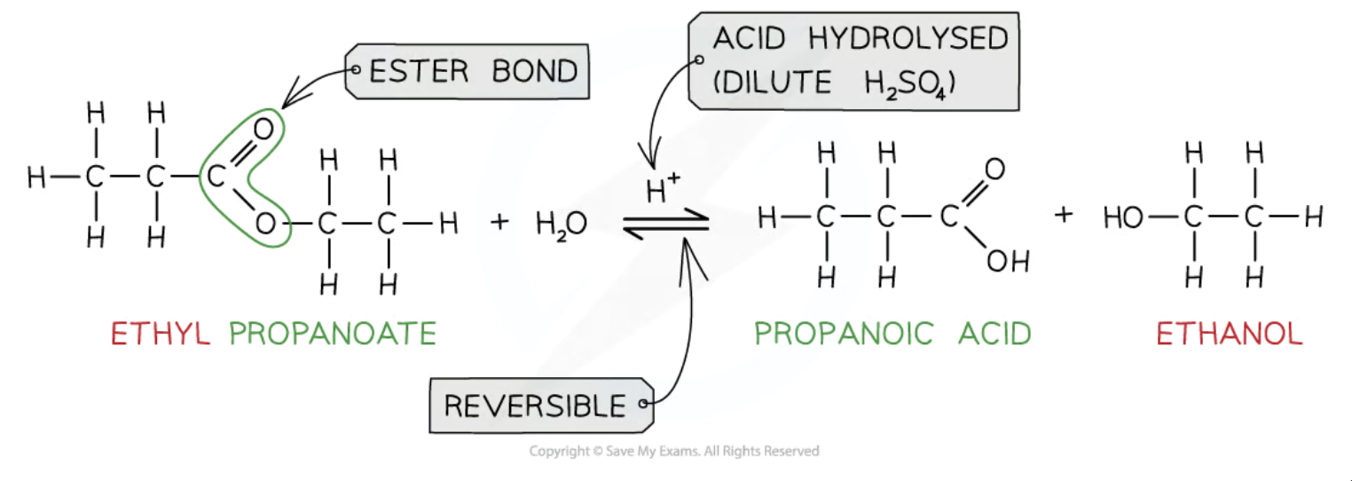 <p>Reagents: dilute H2SO4 or HCl</p><p>Conditions: heat under reflux</p>