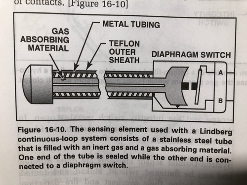 <p>The Lindberg system is a pneumatic continuous-loop system that consists of a stainless steel tube filled with an inert gas and a gas absorbing material that changes pressure with temperature.</p>