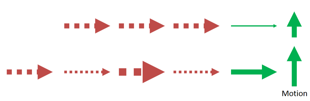 <p>Direct or Indirect Pathway</p>