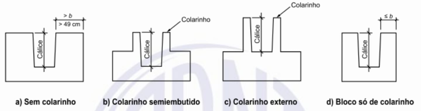 <p>É um conjunto de paredes salientes do elemento de fundação que contorna a cavidade destinada ao encaixe dos pilares.</p>