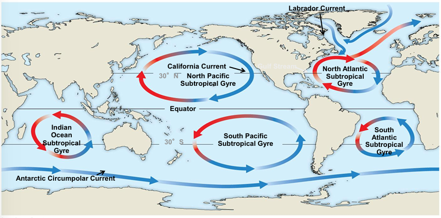 <p>global circulation of surface water affects climate patterns on land </p>
