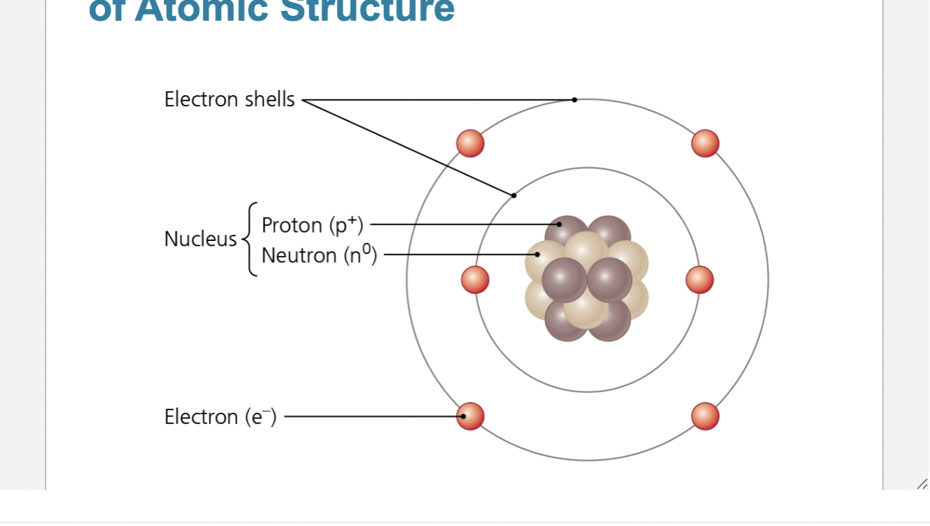 <p>represent an atom using the bohr model</p>