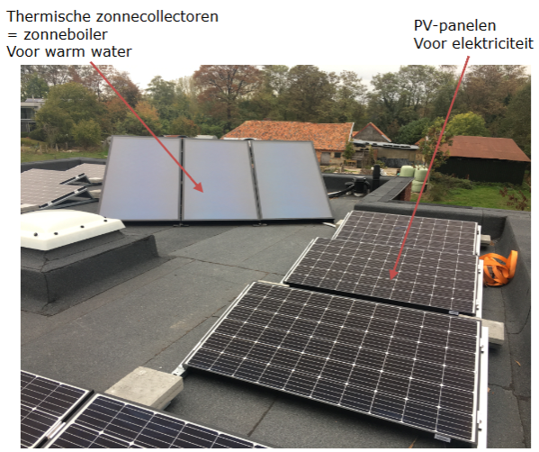 <p><span> Zonnepanelen voor elektriciteit<br></span><span data-name="black_small_square" data-type="emoji">▪</span><span> Ook PV-panelen genoemd: PV= photovoltaisch<br>Thermische zonnecollectoren voor warm water<br></span><span data-name="black_small_square" data-type="emoji">▪</span><span> Ook zonneboiler genoemd<br>Beide zijn gemakkelijk toepasbaar op gebouwen/<br>kleinschalig</span></p>