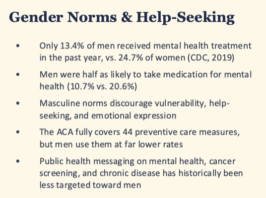 <p>male suicide rate: ~23 per 100,000 vs. ~6 for women (4x disparity), the largest demographic gap in suicide where ~40,000 men die by suicide each year, nearly equal to annual female breast cancer deaths</p><ul><li><p>Highest rates → AI/AN men (41.3/100k), non-Hispanic white men (35.7/100k)</p></li><li><p>Men over 75 face 7x higher suicide risk than women of the same age</p></li><li><p>Intersectionality → Black and Hispanic men accounted for 85% of the increase in young adult suicides between 2014-2024</p></li></ul><p></p>