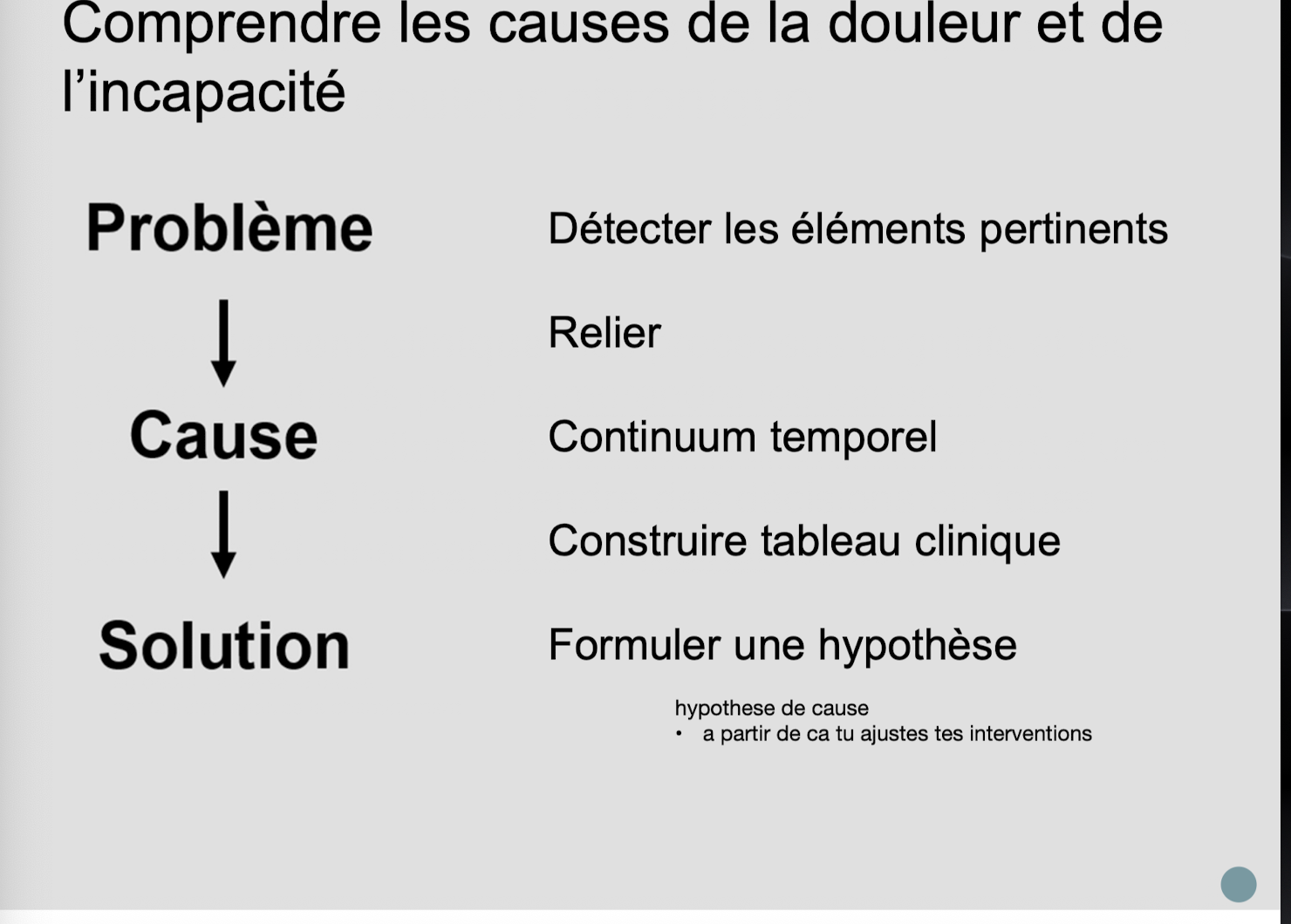 <ol><li><p><strong>Comprendre causes</strong> d’un problème</p></li><li><p><strong>Apprécier cheminement</strong> d’un rdv à l’autre</p></li><li><p>Prendre des <u>décisions cliniques</u> pour <strong>apporter et ajuster solutions</strong></p></li></ol><p></p>