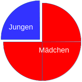 <p>علاقة /نسبة</p>