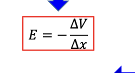 <p>What words in a problem should make you immediately think of</p>