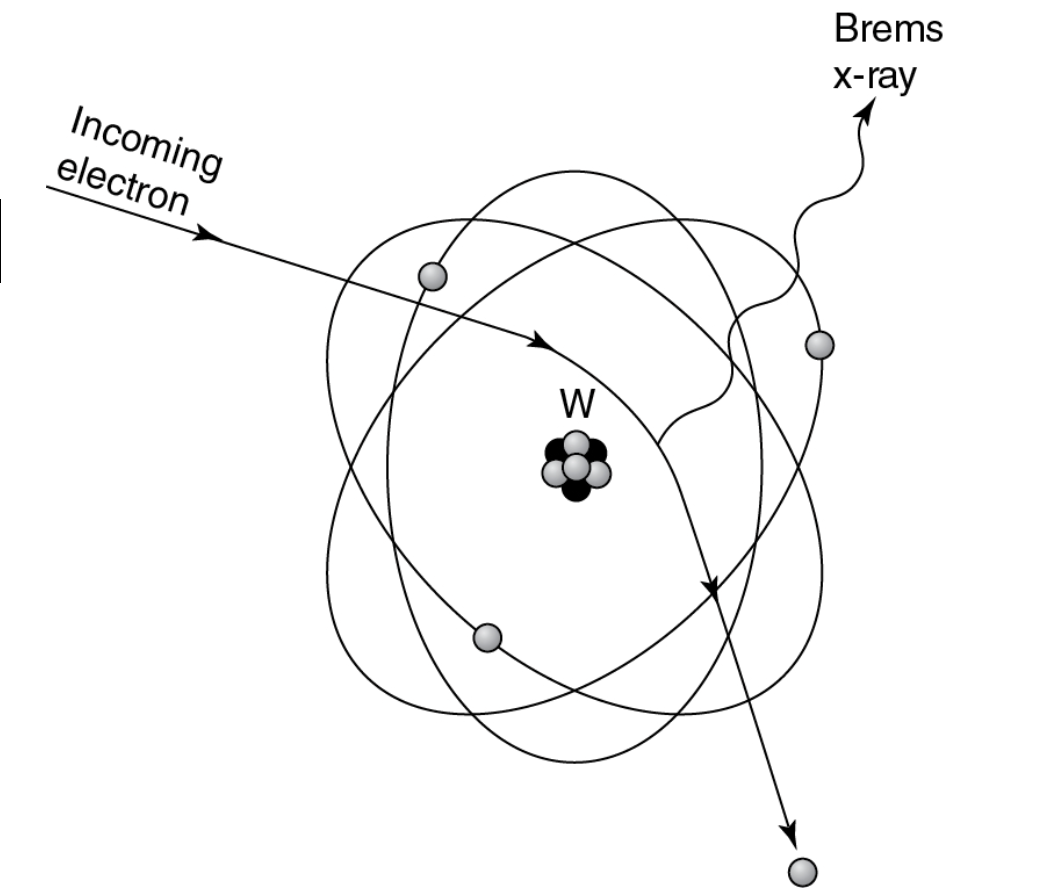 <p>high speed electron is deflected from its path and the loss of kinetic energy is emitted in the form of an x-ray photon. </p>