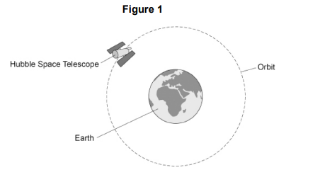 <p>Figure 1 shows the Hubble Space Telescope orbiting the Earth.</p><p><strong><mark data-color="yellow" style="background-color: yellow; color: inherit;">Explain</mark> the effect of the Earth’s gravitational force on the motion of the Hubble Space Telescope. [3 marks]</strong></p>