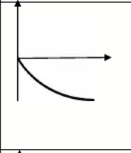 <p>left moving constant acceleration </p>