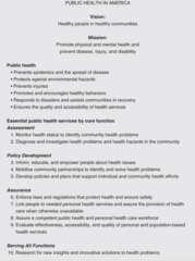 <p>Assessment, policy development, assurance/evaluation.</p>