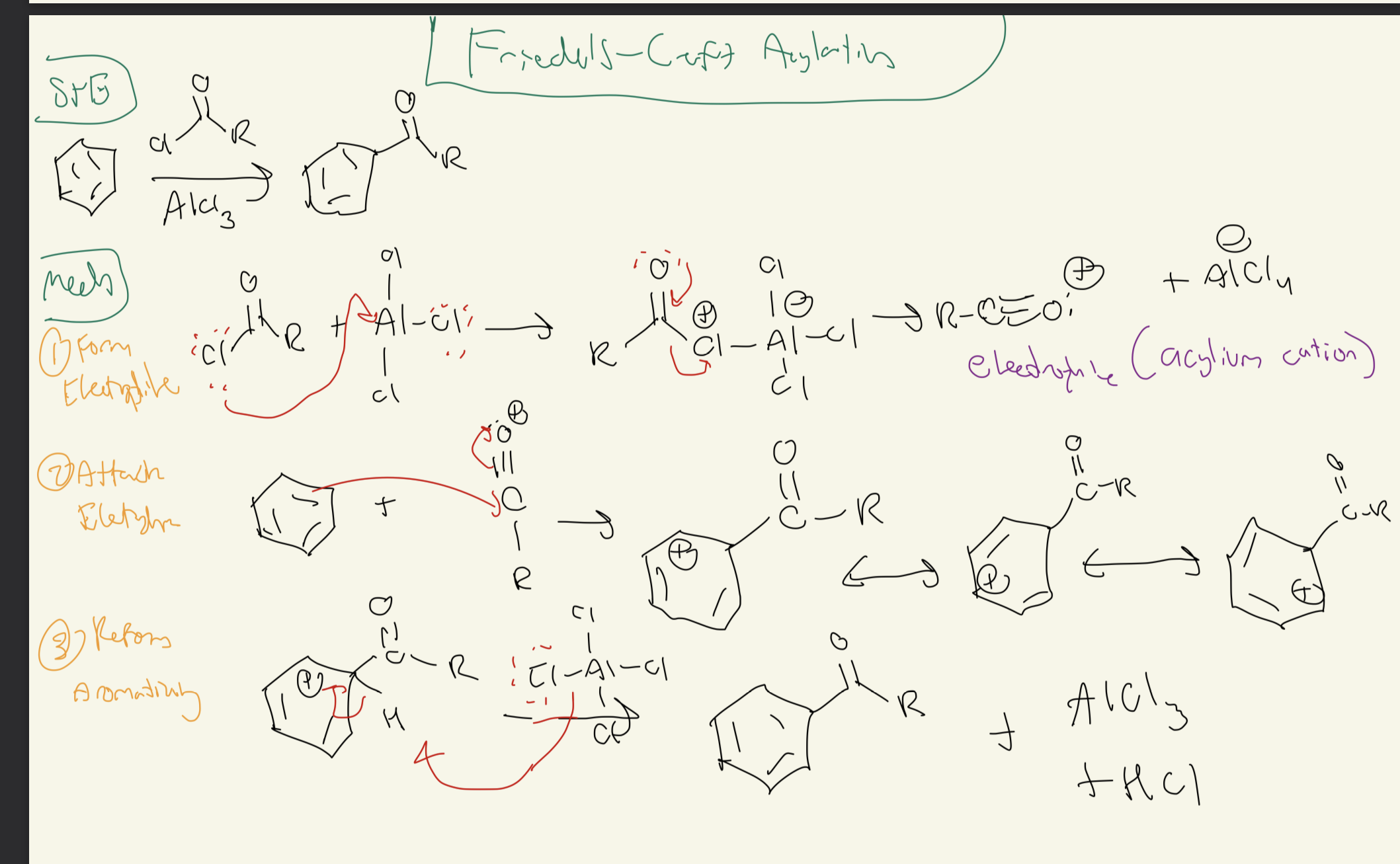 <p><strong>Benzene → <u>Friedel-Crafts- Acylation</u></strong></p><p></p><p><strong><u>-NO</u></strong> Multiple Alkylations</p><p>-This is because C double bond O is an EWG and DEACTIVATING group</p>