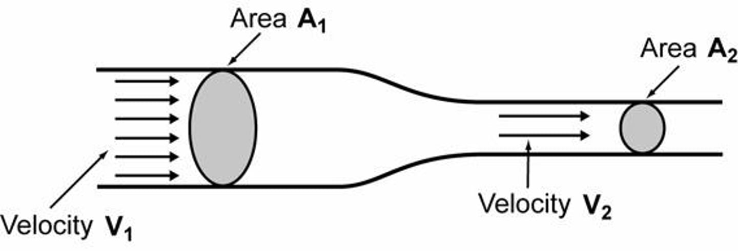 <p>Q (L/min) = Q (m³/s) × 60 s/min × 1000 L/m³.</p>