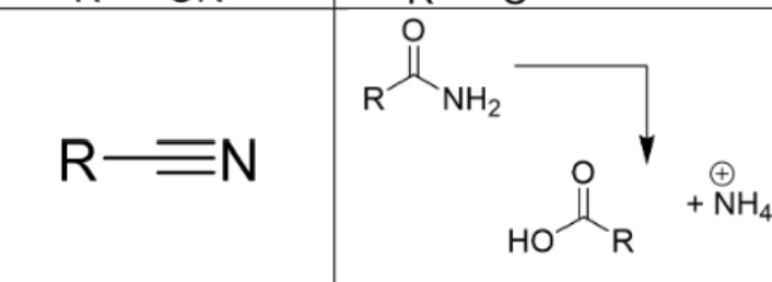 <p>Name the reactants</p>