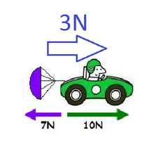 <p>The overall effect of all the forces on an object.</p>