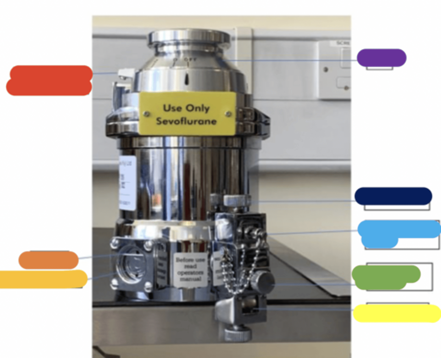 <p>red = depress lever to release dial</p><p>orange = fill line</p><p>gold = viewing chamber</p><p>yellow = draining port</p><p>green = loosen to drain</p><p>light blue = filling port and block</p><p>dark blue = filling knob</p><p>purple = dial</p>