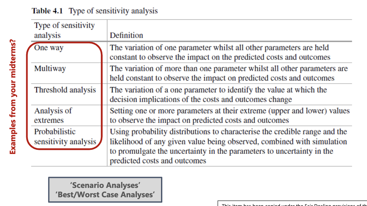 <p>goes from no uncertanity to probabilistic (uncertain)</p>