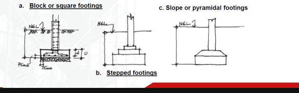 <p><span style="background-color: transparent;"><em>spread footings</em> supporting<strong> free-standing columns </strong>and piers.</span></p>