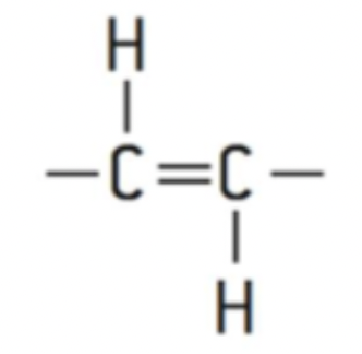 <ul><li><p>trans configuration means hydrogen atoms are bound to opposite sides of double bond</p></li><li><p>do not bend as much, shape is similar to straight saturated fatty acids</p></li><li><p>can be closely packed, usually solid at room temperature (margarine)</p></li></ul><p></p>
