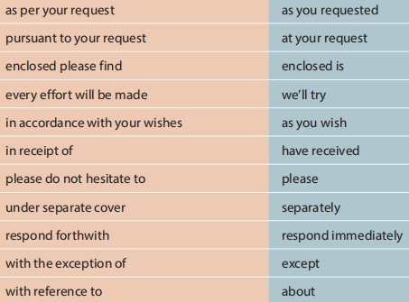 <p>stale overused phrases that have lost their vigor</p><p></p>