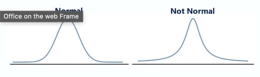 <ul><li><p>Histogram: <strong><u>frequency of each range of values</u></strong> expressed as the height of a bar</p><ul><li><p>Bin size</p><ul><li><p>some data; some details get lost depending on the width of the bins (bars)</p></li></ul></li><li><p>Shape</p><ul><li><p>number of peaks, symmetry, tail</p></li><li><p>a <strong><u>normal distribution</u></strong>: a unimodal (one peak), symmetric bell curve with a particular shape</p></li></ul></li></ul></li></ul><p></p>