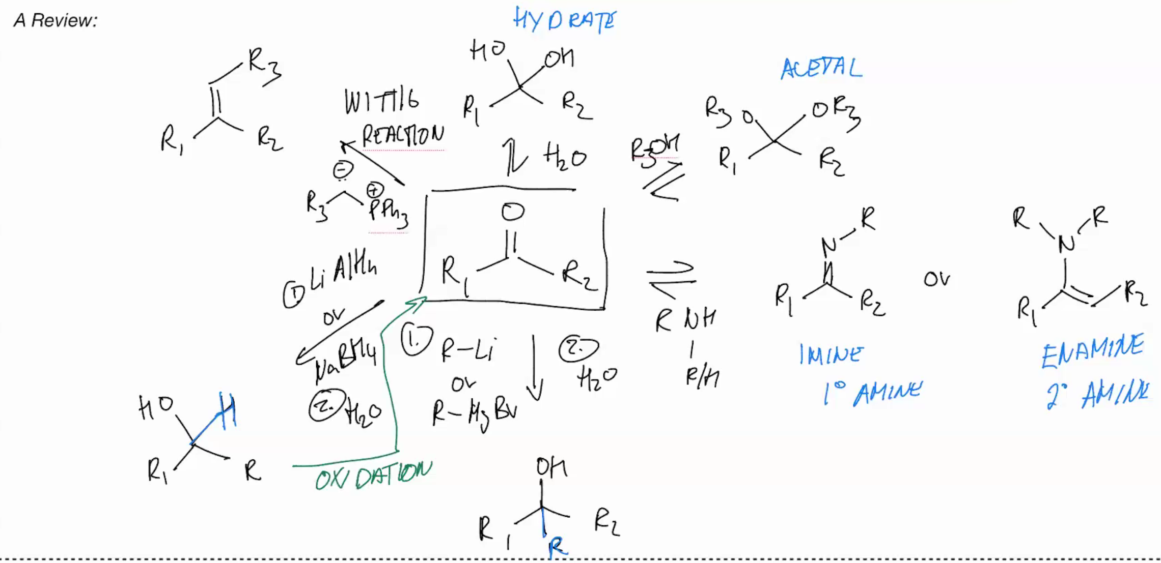 <p>Synthesis of carbonyl overview</p>