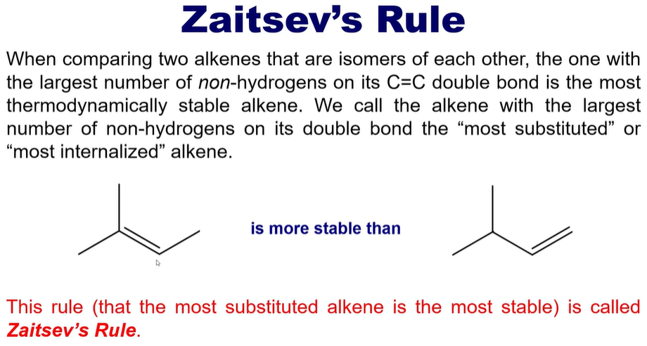 <p>Two isomeric alkenes, the one with the largest number of <strong>non-hydrogens </strong>in its <strong>c=c </strong>double bond is the most <strong>thermodynamically stable </strong>alkene. (most substitued)</p>