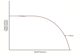 <p>What is the purpose of using a spatial modulation transfer function?</p>