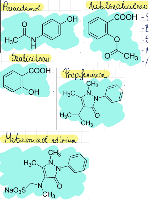 <p>szalicilsav <br>acetilszalicilsav (Aspirin) <br>paracetamol (Rubophen) <br>propifenazon <br>metamizol-nátrium (Algopyrin)</p>