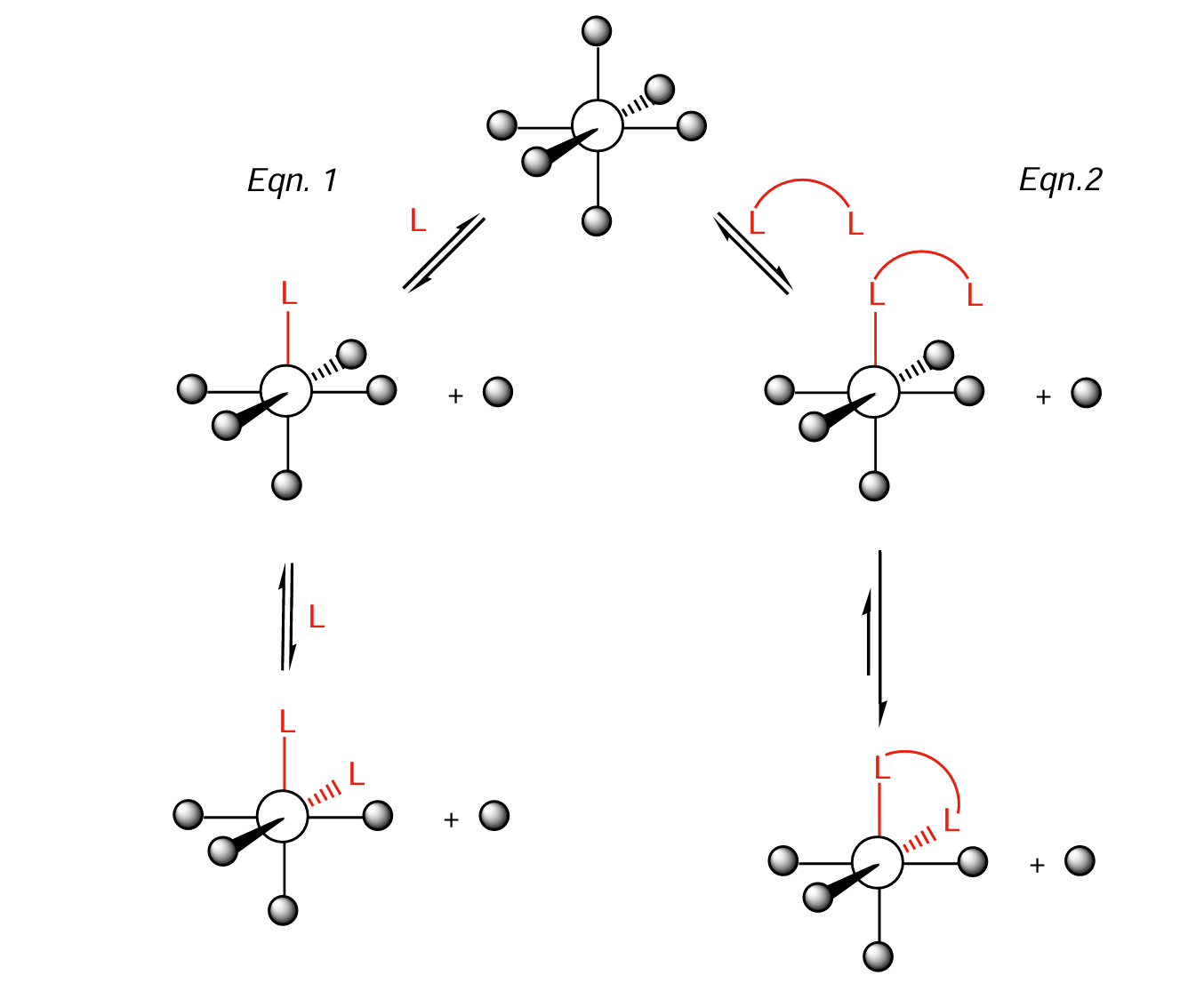 <ol><li><p>ENTROPY favours 1x bidentate over 2x monodentate</p></li></ol><p> release 2x small molecules :)) </p><p>$$\Delta G = -RT \ln(\beta)$$ </p><ol start="2"><li><p>effective conc. higher once half the bidentate ligand has bound - drive reaction to complete chelation</p></li></ol><p></p>