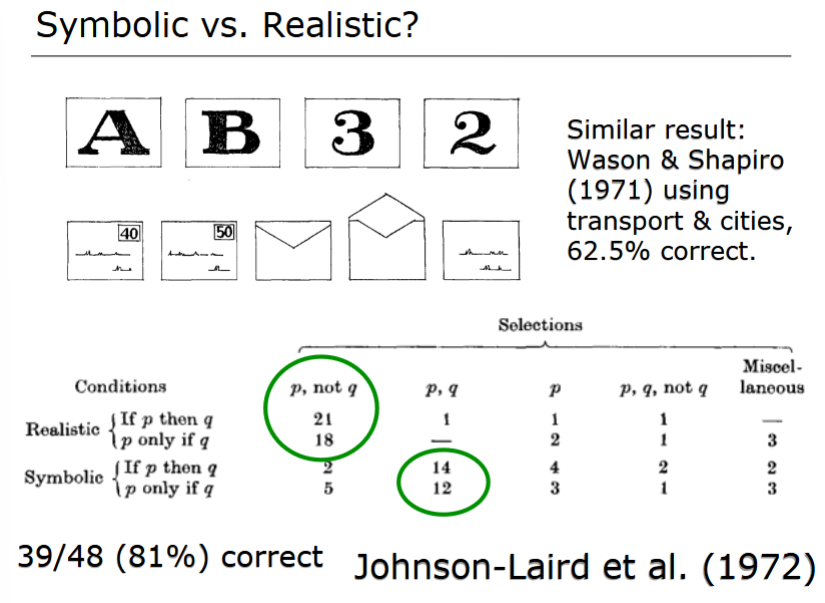 <p>Johnson-Laird et al (1972)</p><p>(Wason and Shapiro 1971, similar results with transport and cities)</p>