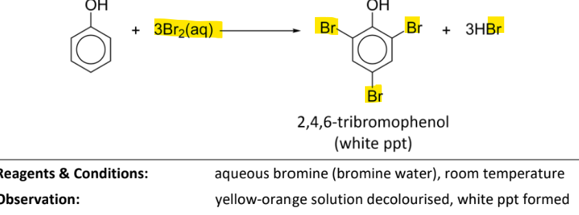 <p>RnCs: Br<sub>2</sub>(aq) (bromine water), room temperature</p><p>observation: yellow-orange solution(bromine water) decolourised, white ppt formed</p>