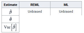 <p>Biased?</p>