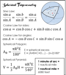 <p>- Napier's Circle</p><p>- Sine and cosine law</p><p>- Area</p><p>- Volume</p><p>- Nautical mile</p>