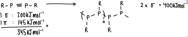 <p>Pi bonding in heavier main group elements is weaker than sigma bonding.</p><p>The sigma bonded polymers are therefore more stable than double bonded, which involves a sigma and pi bond.</p><ul><li><p>It can be seen that two sigma bonds are thermodynamically favoured over a sigma and pi bond.</p></li></ul><p></p>