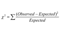 <p>comparing expected results with observed results </p><p>eg comparing the goodness of fit of observed phenotypic ratios with expected ratios</p>