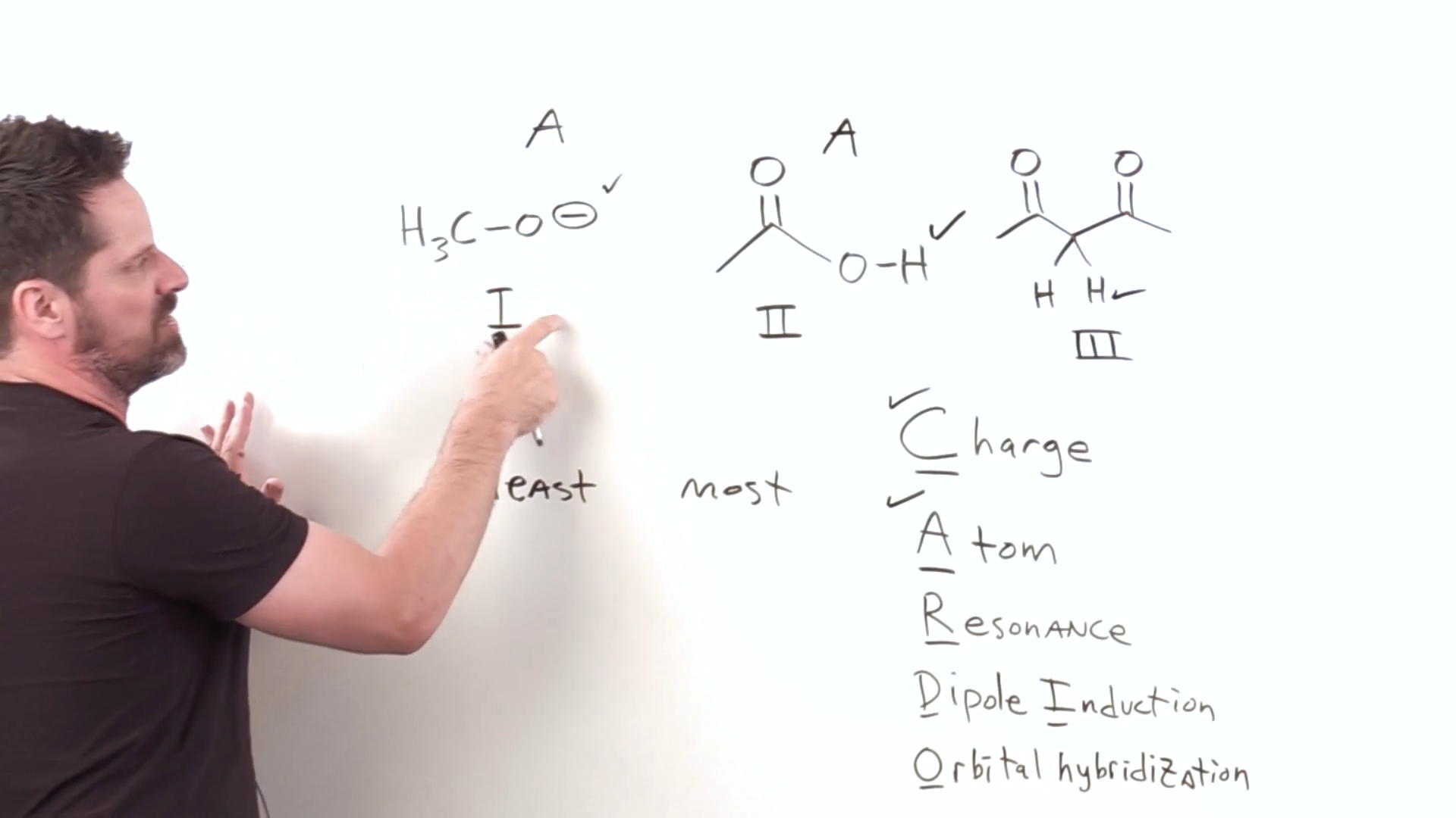 <p>Acidity Trends</p>