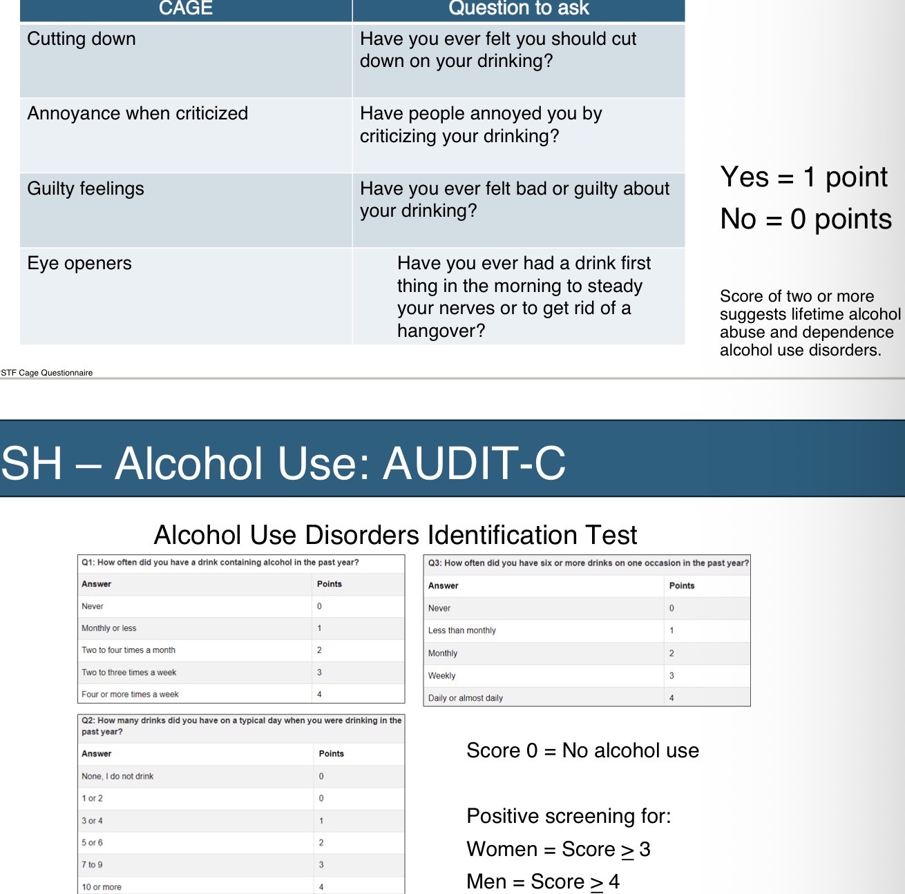 <p>Tobacco use</p><ul><li><p>Using: what kind? How many? How long (pack yrs = PPD x yrs smoking)</p></li><li><p>If not using: Have you ever? How long? When quit?</p></li></ul><p>Recreational/Illicit Drug Use</p><ul><li><p>National Institute on Drug Abuse recc: “how many times in the past year have you used an illegal drug or used a prescription medication for nonclinical reasons?”</p><ul><li><p>what used? Last used? How much? How often?</p></li></ul></li></ul><p>Alcohol Use</p><ul><li><p>how often? How many drinks (men 4/day or 14/wk; women 3/day or 7/wk)? When last drink?</p></li><li><p>Misuse → blackouts, withdrawal seizures, accident/injuries secondary to drinking, diff at work/relationships due to alcohol abuse</p></li><li><p>CAGE questionnaire; AUDIT-C</p></li></ul><p></p>