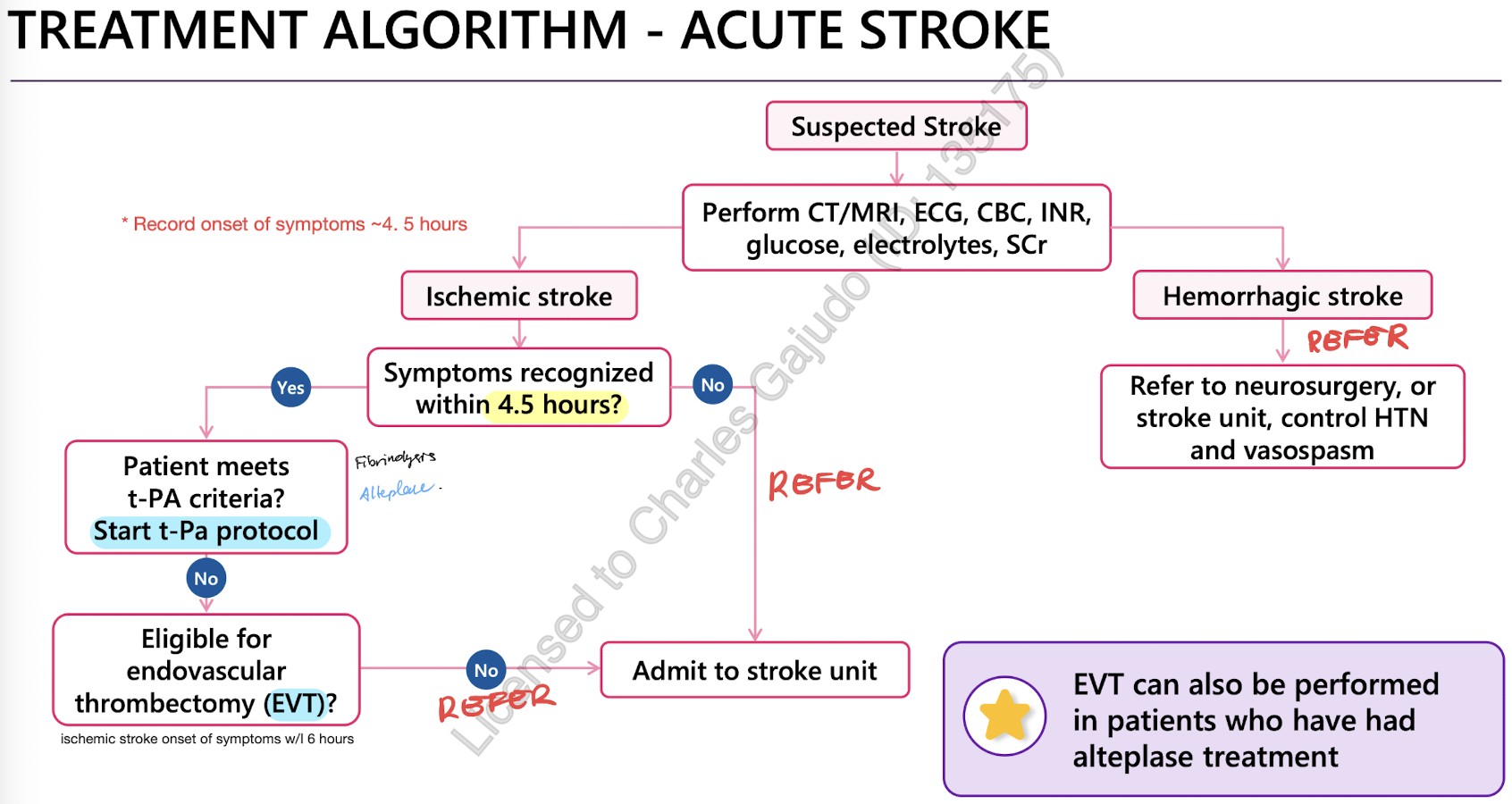knowt flashcard image