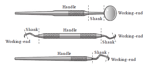 <p><strong>Design characteristics of instrument handle </strong></p>