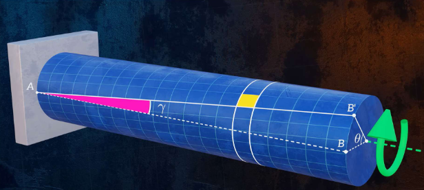 <p>When a torque is applied to a shaft having a circular cross-section, will the longitudinal lines along the shaft remain straight as the shaft is twisted?</p>
